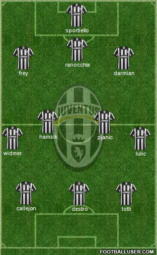 Juventus Formation 2014