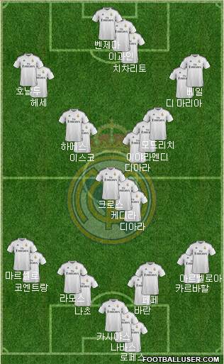 Real Madrid C.F. Formation 2014