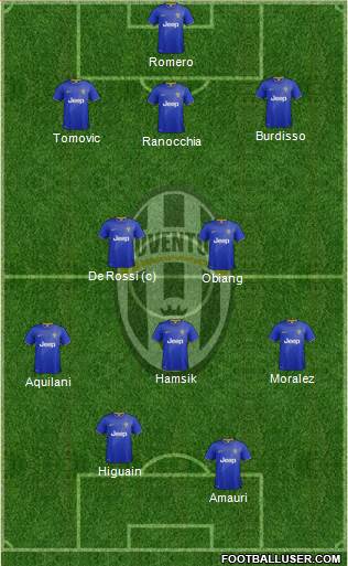 Juventus Formation 2014