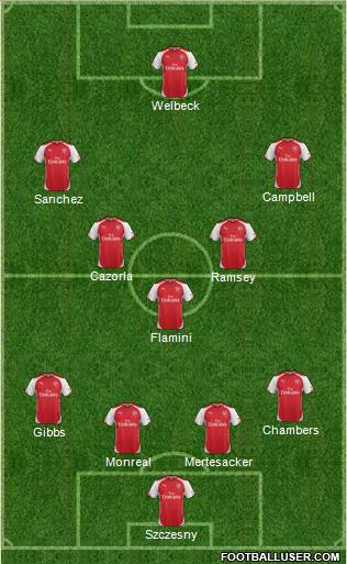 Arsenal Formation 2014