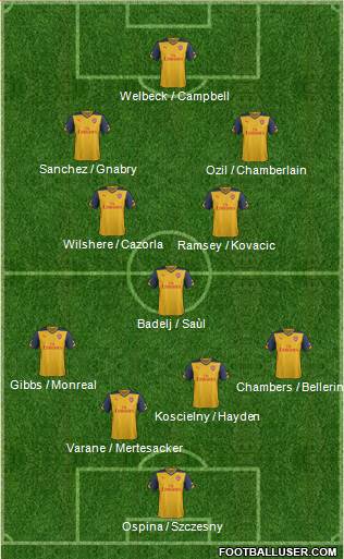 Arsenal Formation 2014