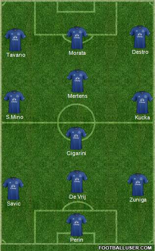 Everton Formation 2014