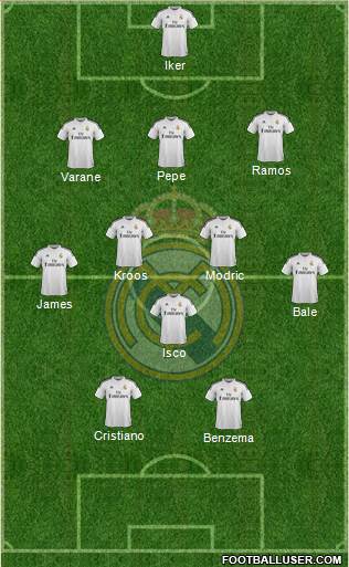 Real Madrid C.F. Formation 2014