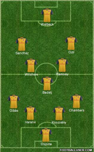 Arsenal Formation 2014