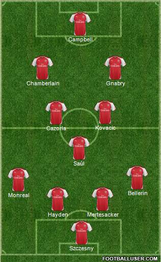 Arsenal Formation 2014