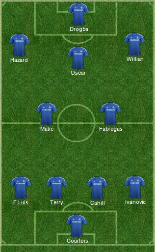 Chelsea Formation 2014