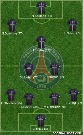 Paris Saint-Germain Formation 2014