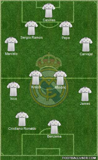 Real Madrid C.F. Formation 2014