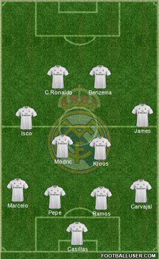 Real Madrid C.F. Formation 2014