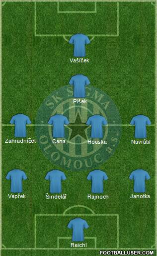 Sigma Olomouc Formation 2014