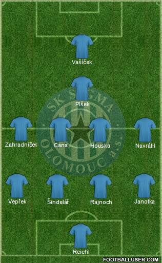 Sigma Olomouc football formation