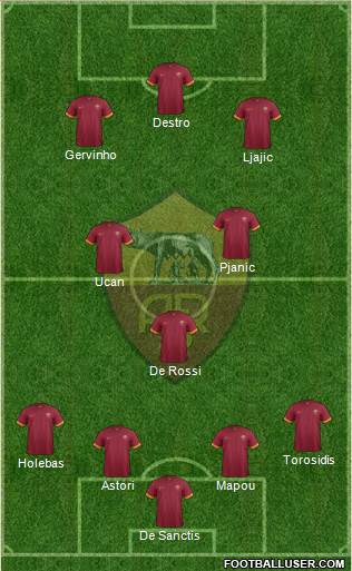 AS Roma Formation 2014