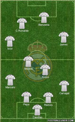 Real Madrid C.F. Formation 2014