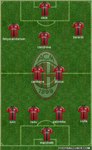 A.C. Milan Formation 2014