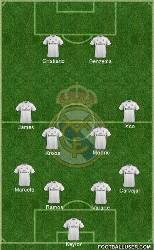 Real Madrid C.F. Formation 2014