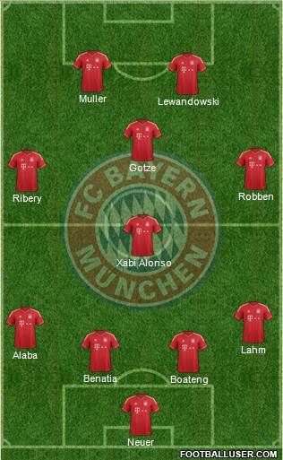 FC Bayern München Formation 2014