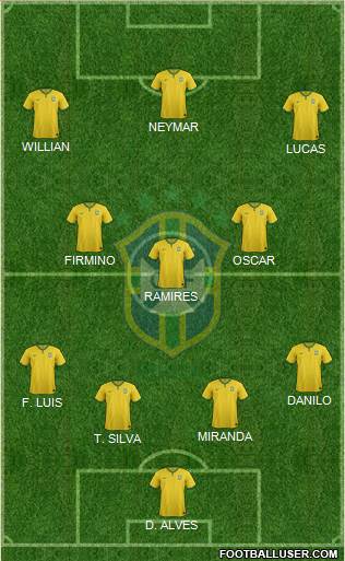 Brazil Formation 2014