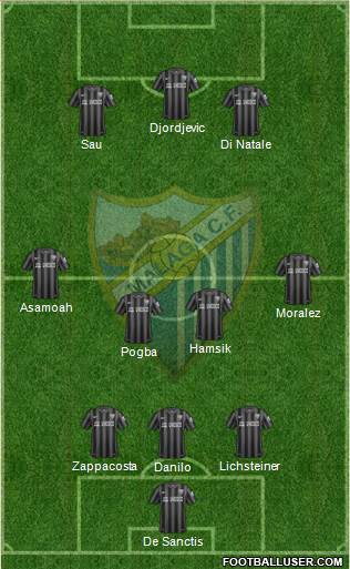 Málaga C.F., S.A.D. Formation 2014