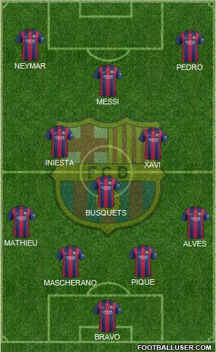 F.C. Barcelona Formation 2014