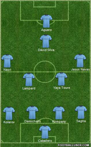 Manchester City Formation 2014