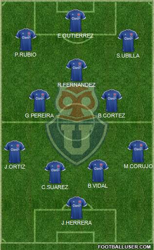 CF Universidad de Chile Formation 2014