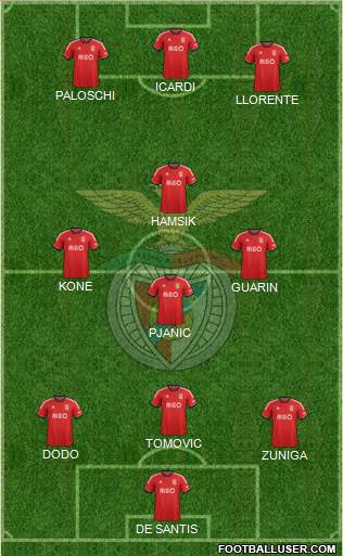 Sport Lisboa e Benfica - SAD Formation 2014