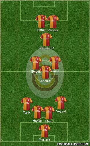 Galatasaray SK Formation 2014
