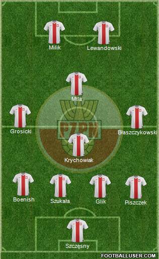Poland Formation 2014