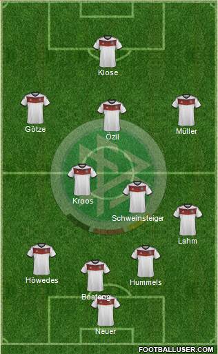 Germany Formation 2014
