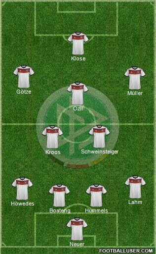 Germany Formation 2014