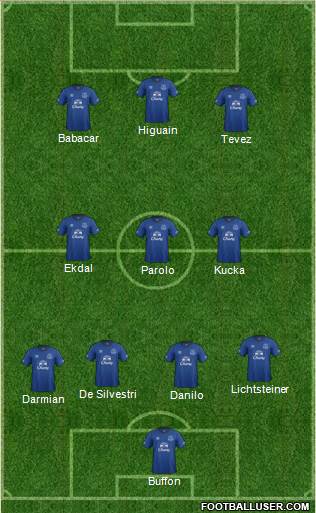 Everton Formation 2014