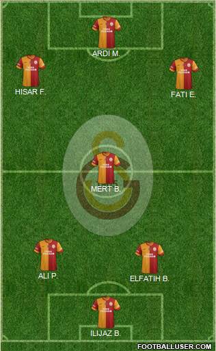 Galatasaray SK Formation 2014