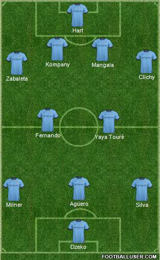 Manchester City Formation 2014