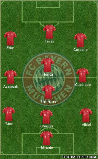 FC Bayern München Formation 2014