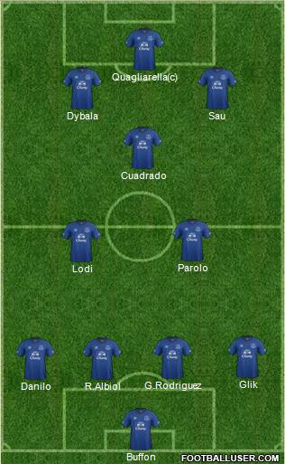 Everton Formation 2014