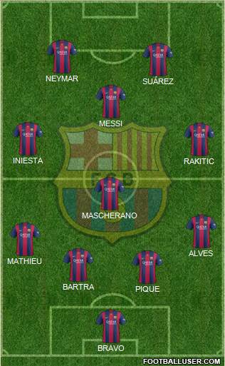 F.C. Barcelona Formation 2014