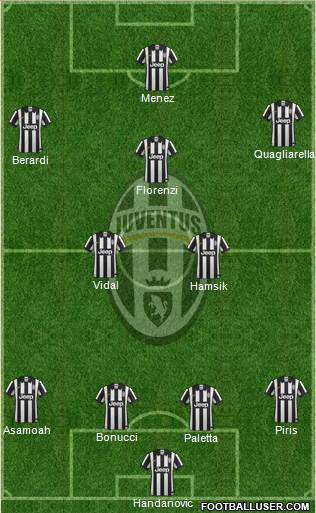 Juventus Formation 2014