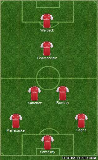 Arsenal Formation 2014