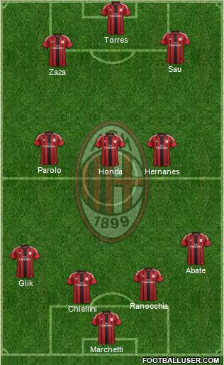 A.C. Milan Formation 2014