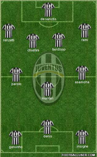 Juventus Formation 2014