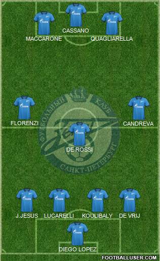 Zenit St. Petersburg Formation 2014