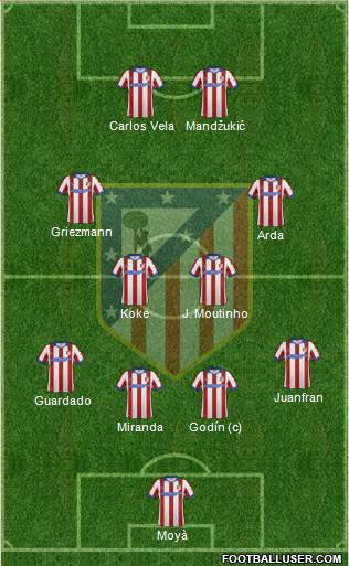C. Atlético Madrid S.A.D. Formation 2014