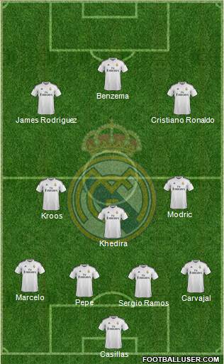 Real Madrid C.F. Formation 2014