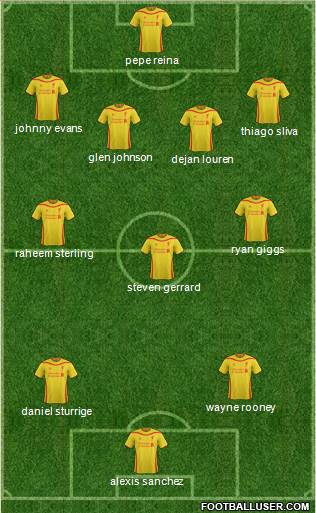 Liverpool Formation 2014