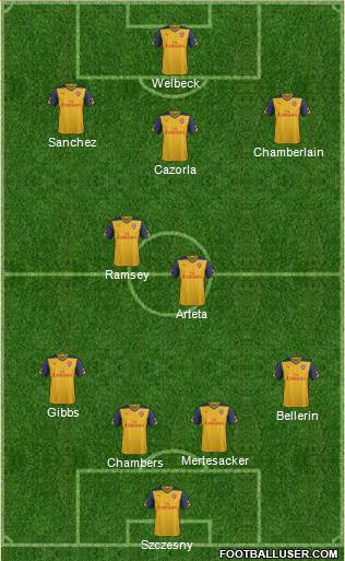 Arsenal Formation 2014