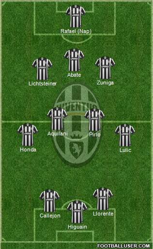 Juventus Formation 2014