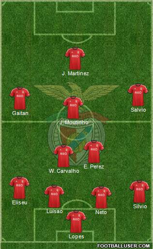 Sport Lisboa e Benfica - SAD Formation 2014