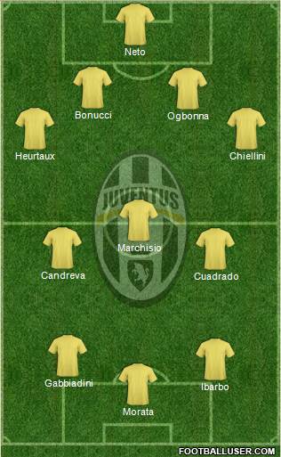 Juventus Formation 2014