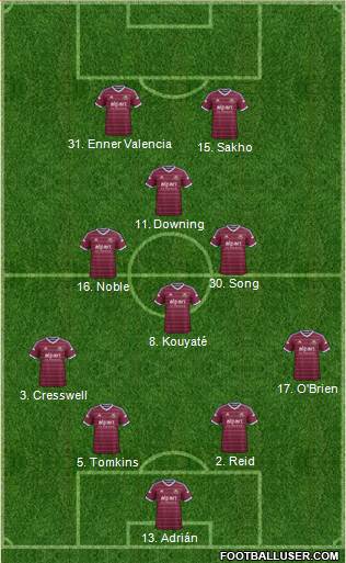 West Ham United Formation 2014