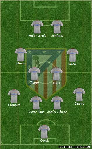 C. Atlético Madrid S.A.D. Formation 2014